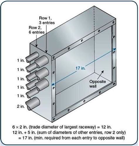 electrical pull box dimensions|nec box size chart.